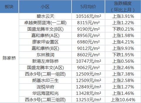 重慶最新發(fā)布，溫馨日常小趣事回顧