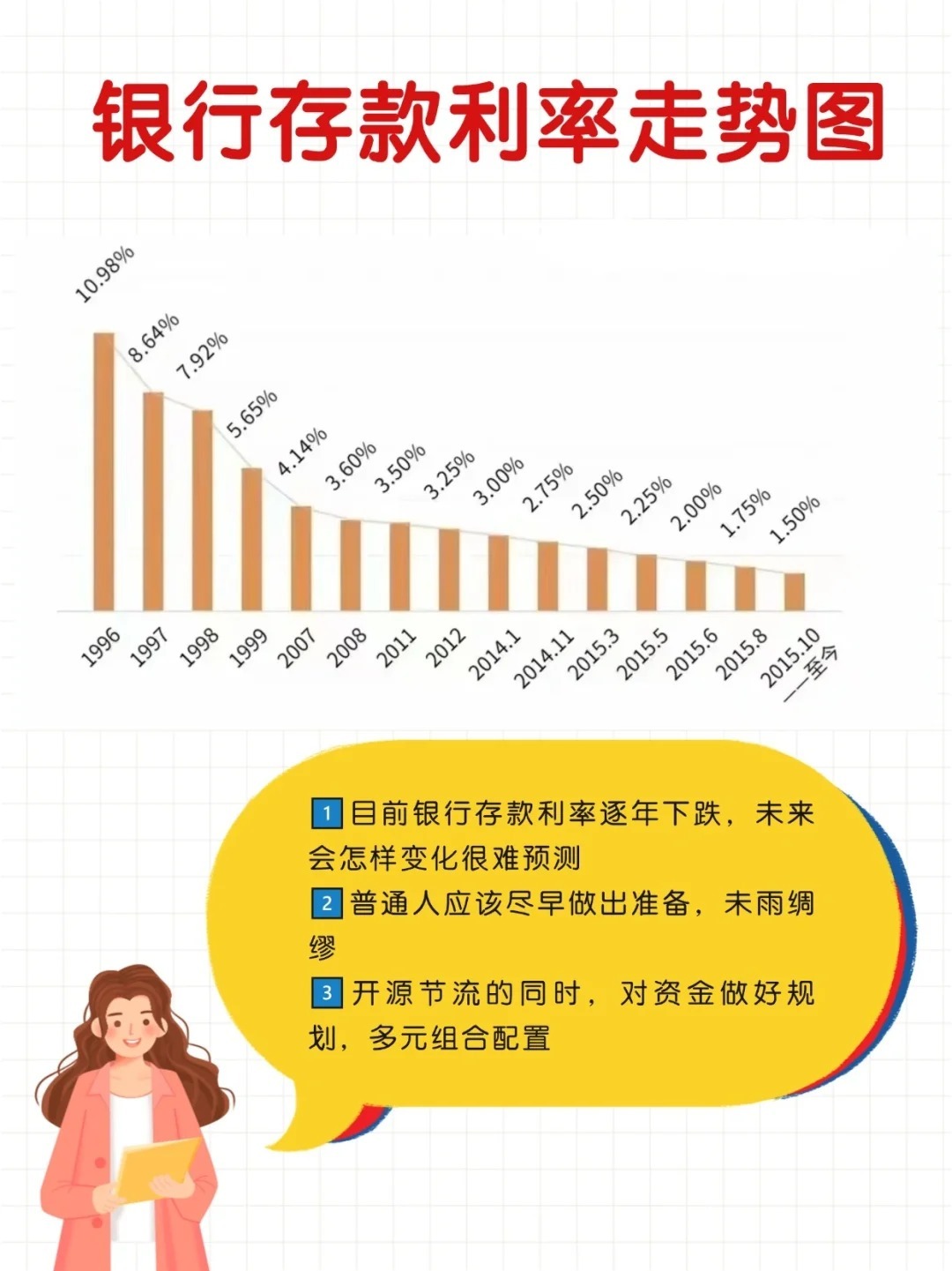 銀行存錢最新利率詳解，了解、分析與選擇策略