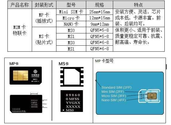 最新A不卡片技術(shù)概覽與應(yīng)用概述