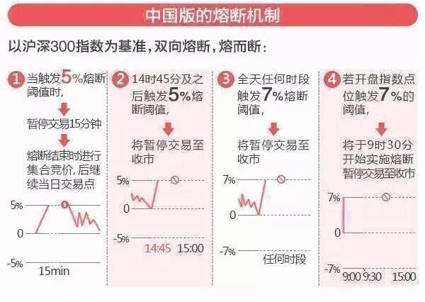 最新股市熔斷全面解析??，帶你了解最新市場(chǎng)動(dòng)態(tài)