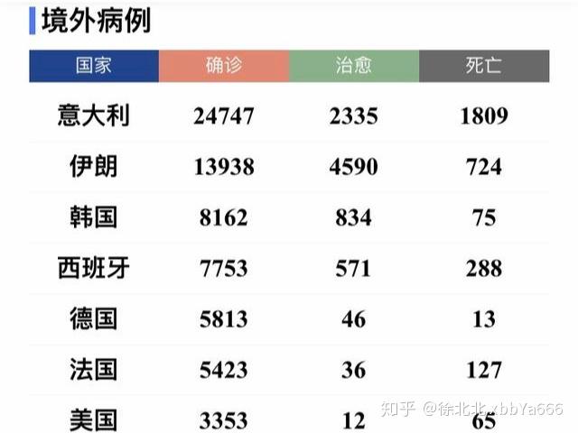 全球最新疫情數(shù)據(jù)每日更新，全球疫情概況解讀