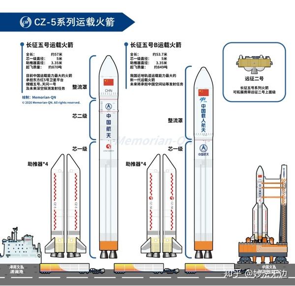 長5乙最新步驟指南及操作概述