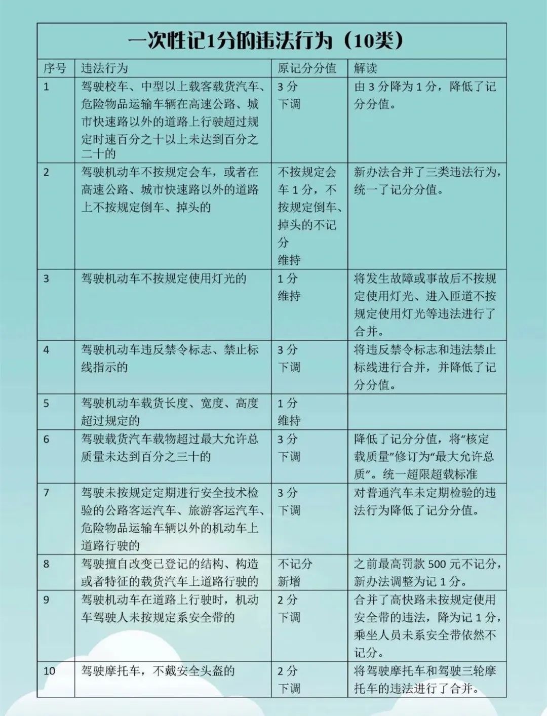 最新駕照記分制度詳解，掌握記分規(guī)則，安全駕駛無憂