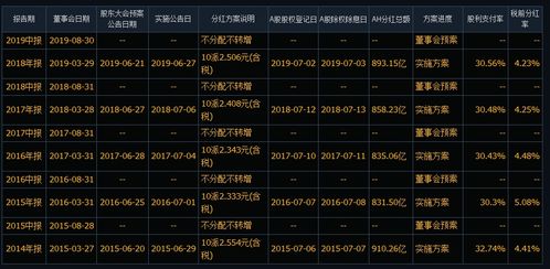 私募最新倉位配置，乘風破浪，實現財富夢想之航