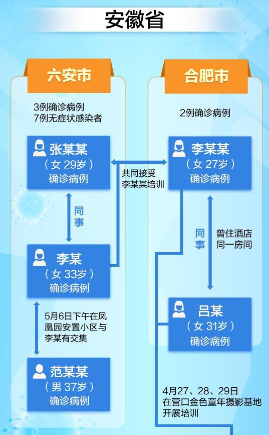 上海疫情與安徽的緊密聯(lián)動(dòng)最新進(jìn)展