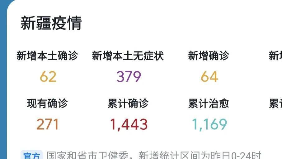 新疆病毒疫情最新動態(tài)與全面防控步驟指南