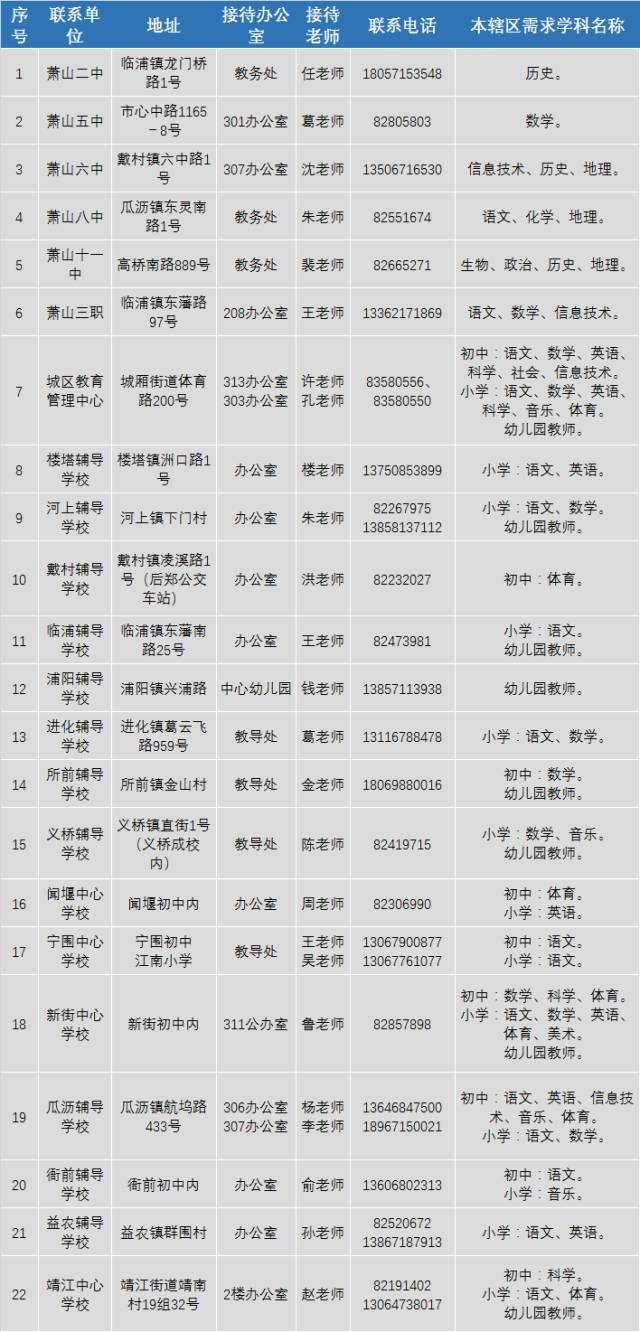 蕭山最新招工情況及論述分析