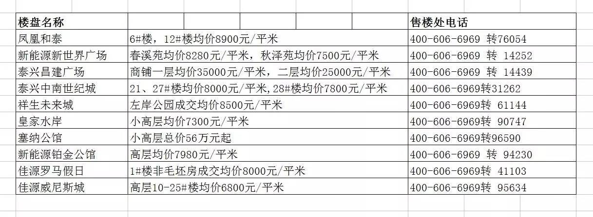 最新泰興房價揭秘與趨勢分析????