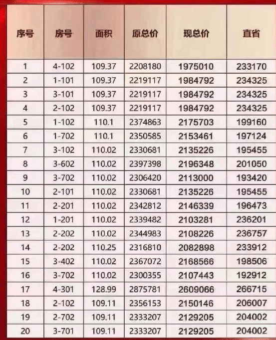 塘沽最新房價揭秘與小巷深處的獨特小店探秘