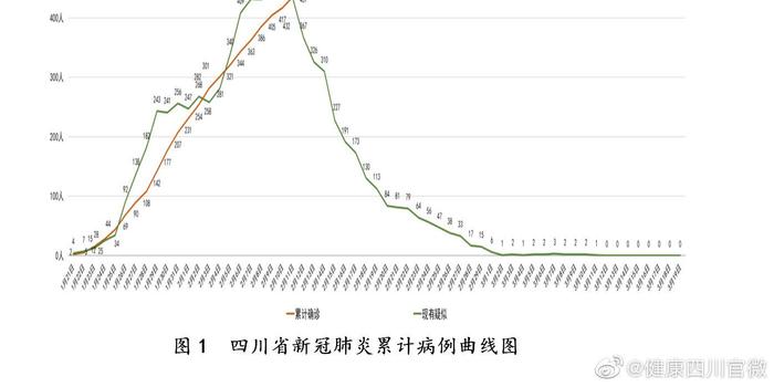 綿陽肺炎最新情況及分析報告