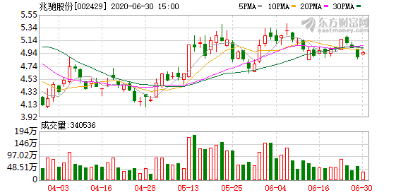 LED股票，資本市場(chǎng)的明星股，照亮未來投資之路