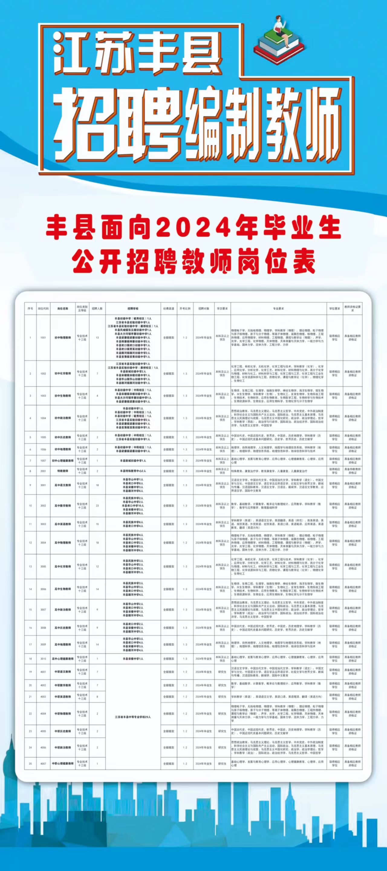 豐南區(qū)最新職位招聘，職業(yè)發(fā)展的理想選擇地