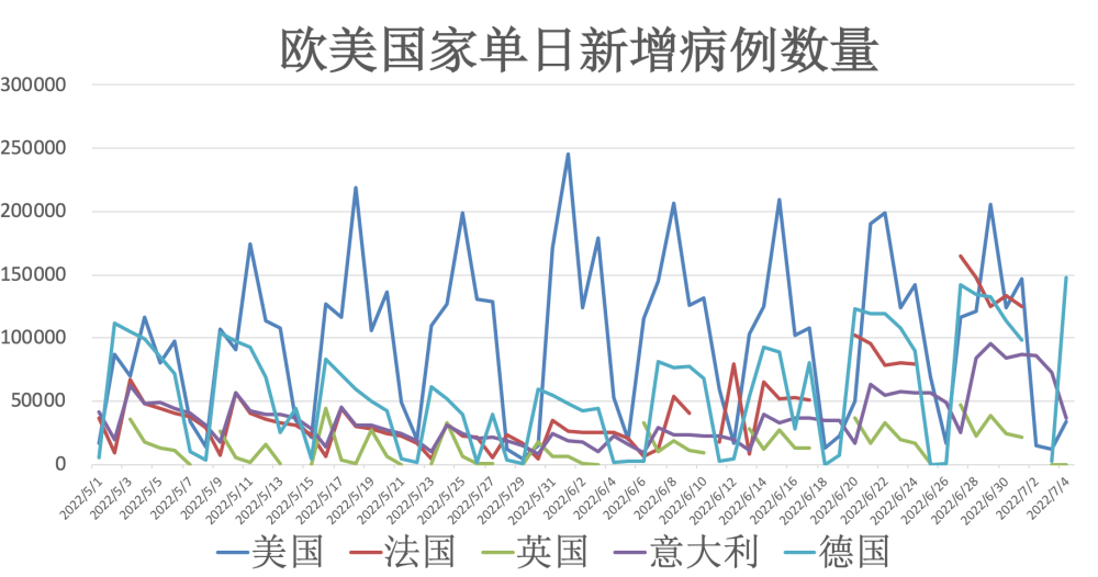 最新確診例數(shù),最新確診例數(shù)的全球疫情動態(tài)分析