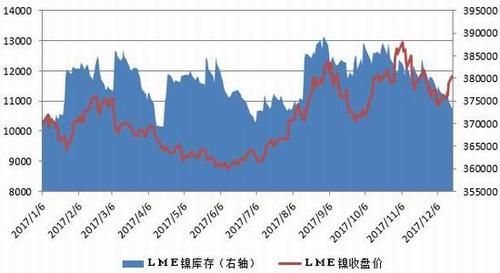 最新鎳價(jià)行情分析與趨勢預(yù)測