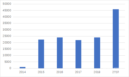 朱玉龍上市，時代的新里程碑