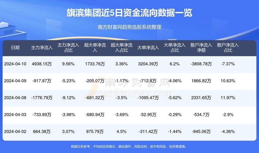 旗濱股票，家的溫馨故事與股市之旅