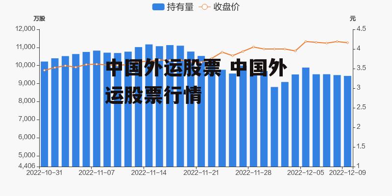 中國外運股票行情