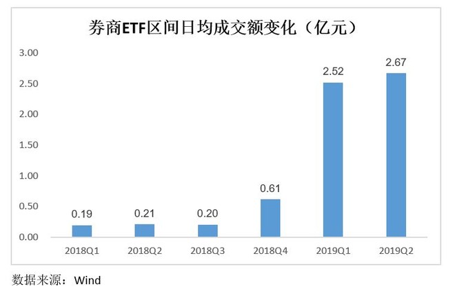 券商ETF股票投資，詳細(xì)步驟指南與操作策略