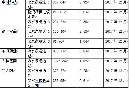 持倉股票詳解，定義、背景及其在金融領域的核心地位