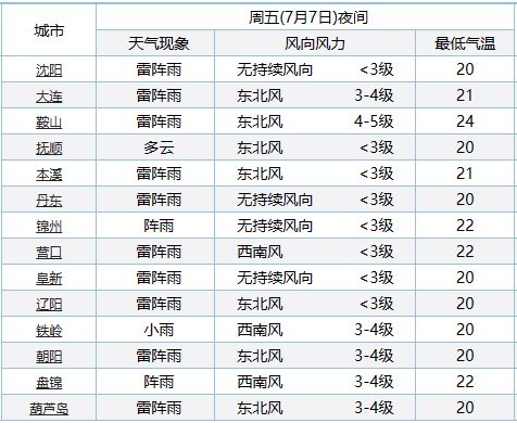 遼濱今日招聘信息全面概覽