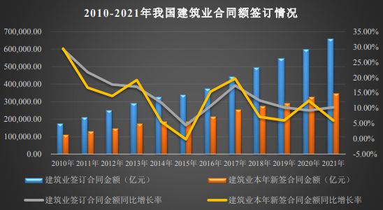 一級建造師行業(yè)現(xiàn)狀、發(fā)展趨勢與前景分析