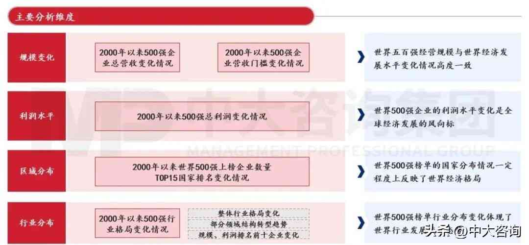 全球經(jīng)濟(jì)復(fù)蘇最新資訊與行業(yè)趨勢分析展望