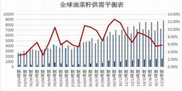 全國油菜籽最新行情概覽與指南