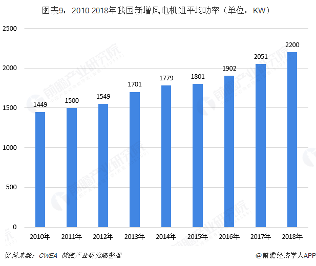 最新風(fēng)全排，趨勢還是挑戰(zhàn)？