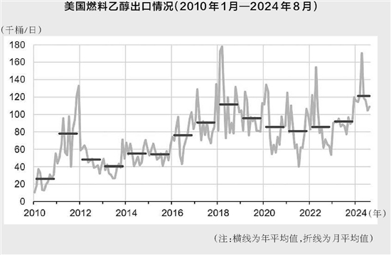 乙醇燃料行情深度解析，市場走勢、機(jī)遇與挑戰(zhàn)