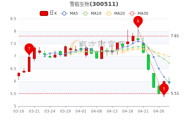 龍?bào)J虎步 第2頁(yè)