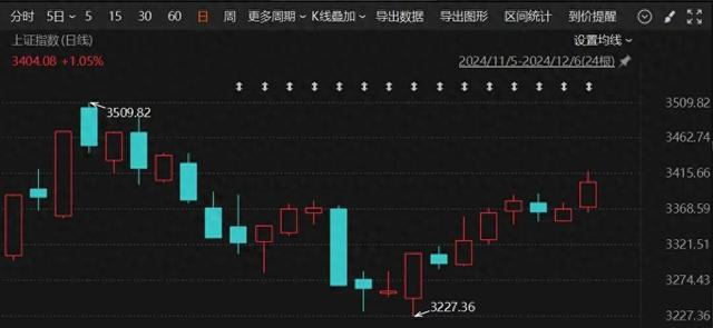 股票與證券，小巷深處的隱秘投資天地