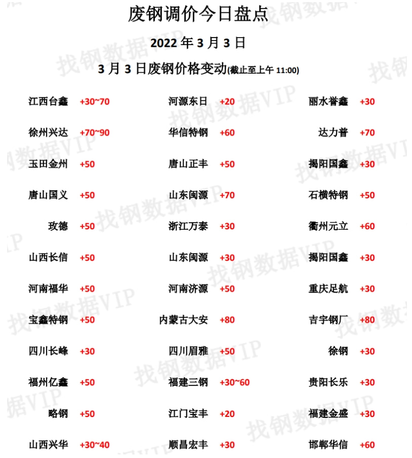 廢舊鋼材回收價(jià)格行情分析與探討