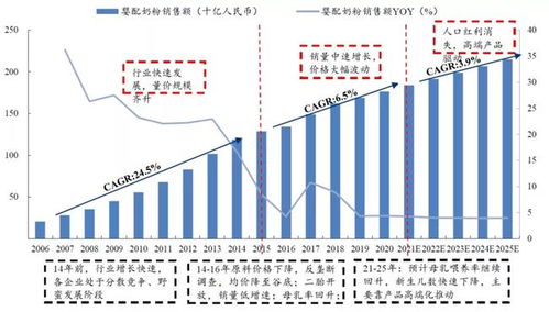 乳品行業(yè)最新資訊探索自然美景，尋找內(nèi)心寧靜與平和之旅