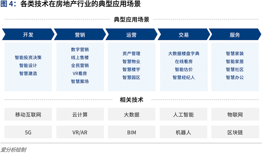 房產(chǎn)政策動態(tài)最新解讀,房產(chǎn)政策動態(tài)最新解讀——科技重塑房產(chǎn)，開啟智慧生活新紀(jì)元