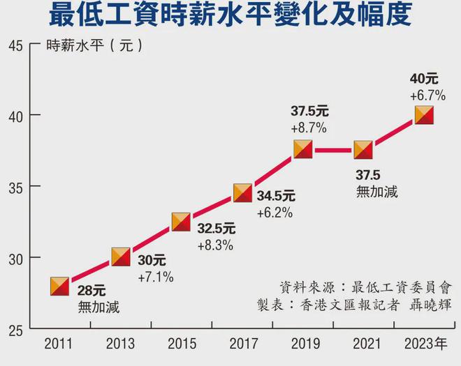 工資調(diào)整最新動(dòng)態(tài),工資調(diào)整最新動(dòng)態(tài)，洞悉未來(lái)薪酬變革趨勢(shì)