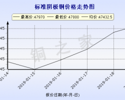 國際現(xiàn)貨銅行情走勢圖，把握變化中的機遇，開啟自我超越之旅