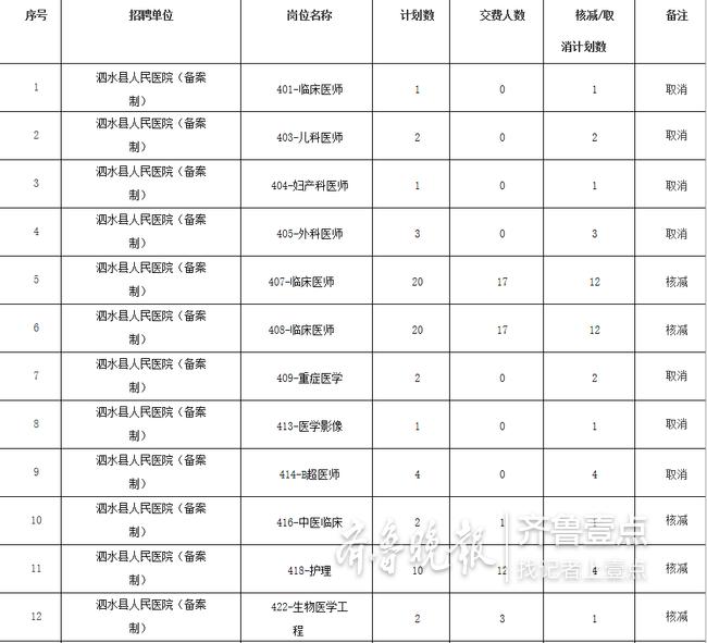 泗水信息港招聘信息,泗水信息港招聘信息日常趣事