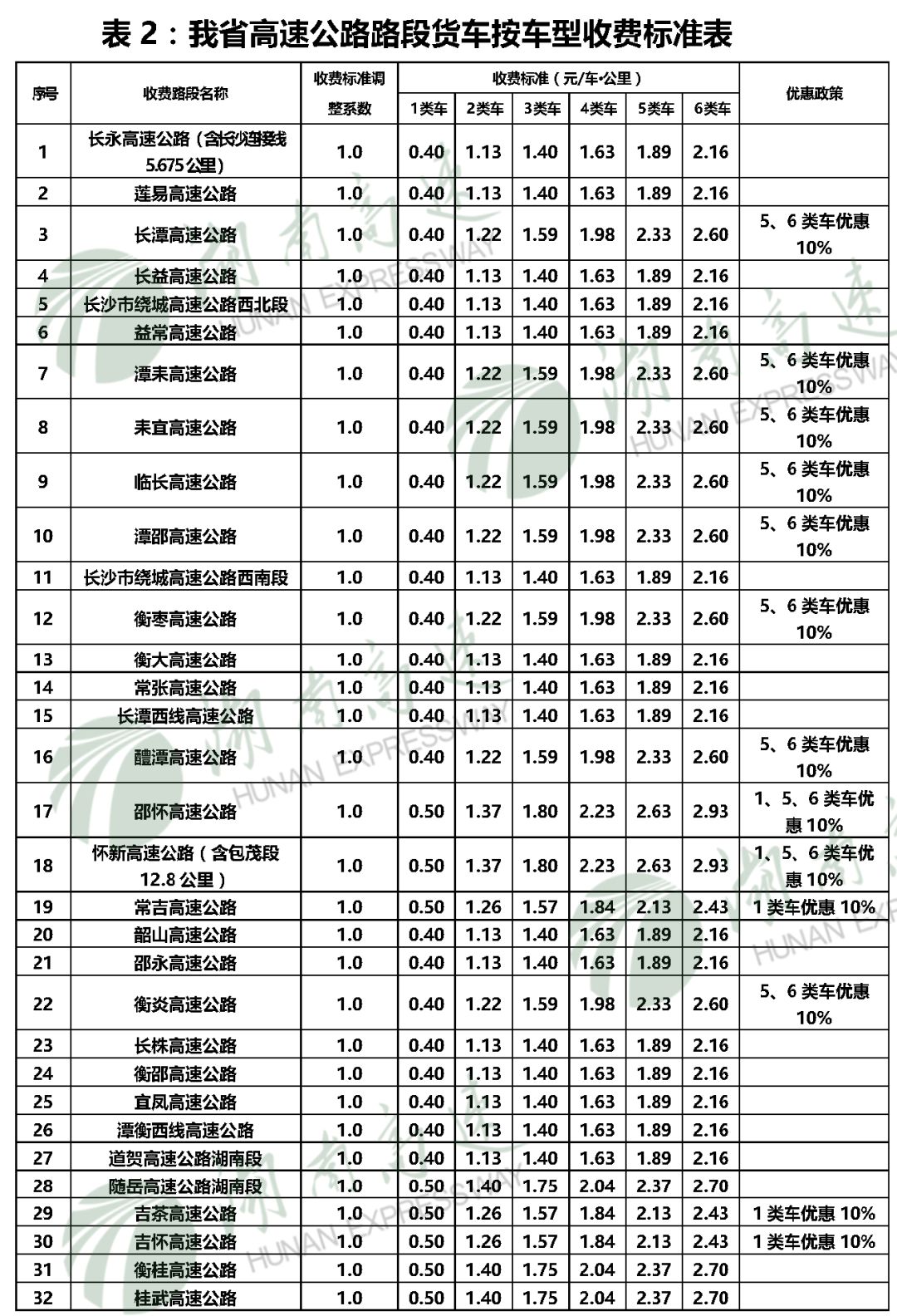 最新貨車收費標準,最新貨車收費標準詳解