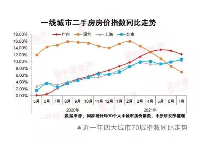 購(gòu)房指南