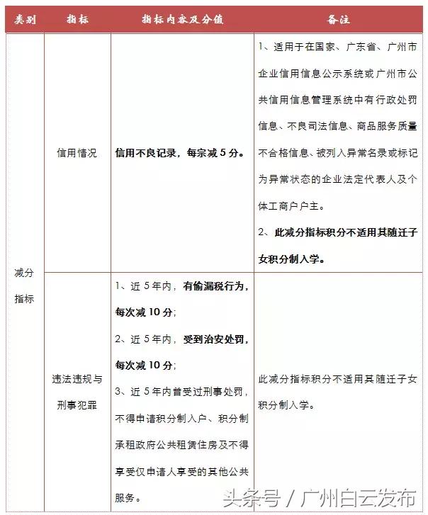 廣東入境最新政策揭秘與探索獨(dú)特風(fēng)味之旅