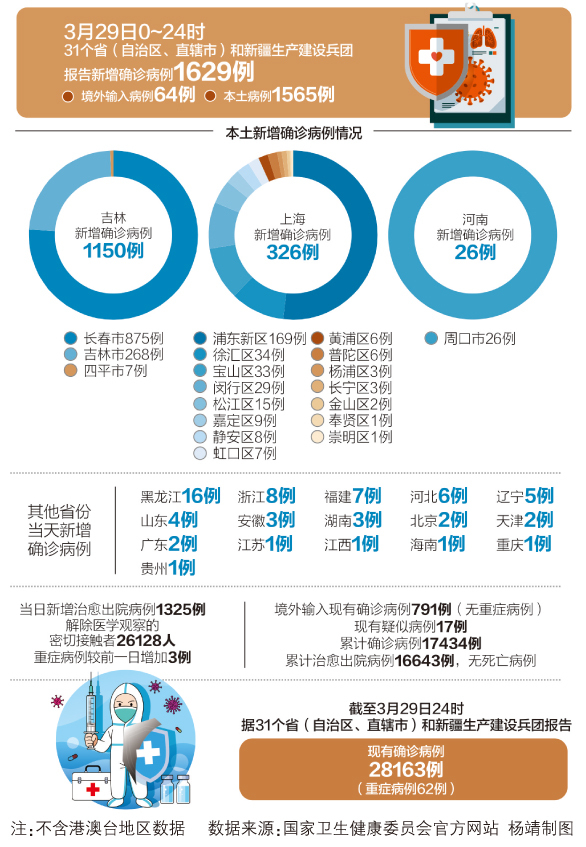 新冠疫情地區(qū)，時代之殤與全球的挑戰(zhàn)最新動態(tài)