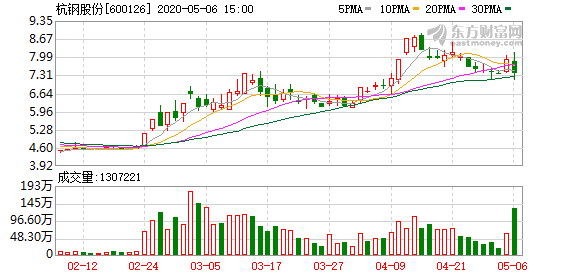 杭鋼股份重組最新動(dòng)態(tài)，深巷獨(dú)特小店等你來(lái)探索！