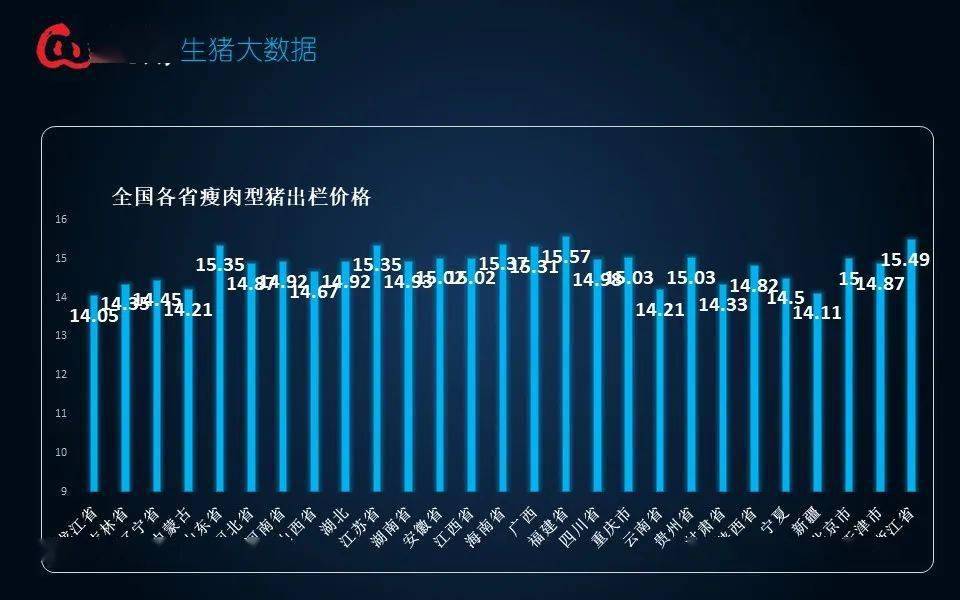 黑龍江最新生豬市場(chǎng)價(jià)格,黑龍江最新生豬市場(chǎng)價(jià)格，時(shí)代的印記與市場(chǎng)的波動(dòng)