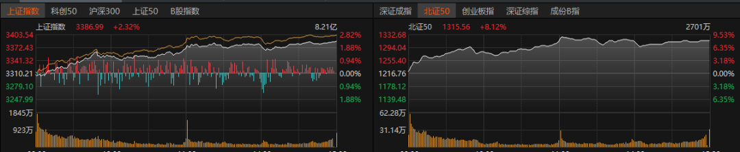 股票與板塊，心靈之旅的探尋之旅