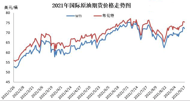 泉州汽油價(jià)格解析，市場(chǎng)走勢(shì)與影響因素深度分析