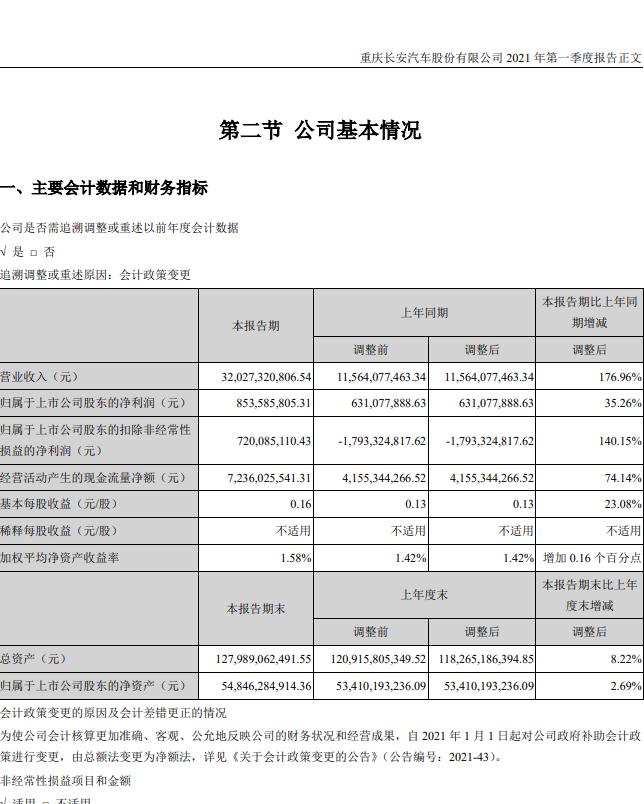 長(zhǎng)安汽車(chē)000625股票背后的故事與股市日常探究