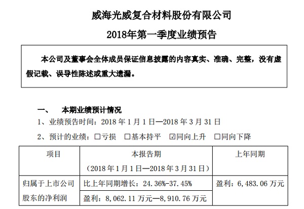 光威復(fù)合材料上市了嗎,光威復(fù)合材料上市了嗎？完整步驟指南