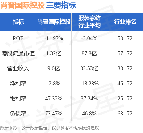 尚研國際上市情況探究與解析