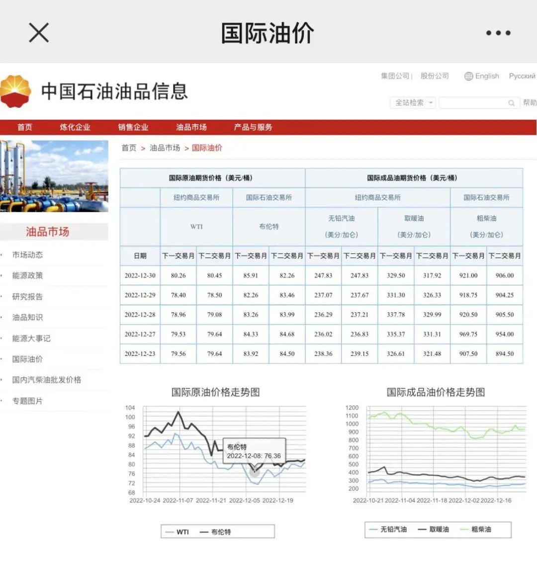 國際油價實時查詢,國際油價實時查詢的奇妙一天