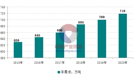 平菇行情,平菇行情，市場走勢、產(chǎn)業(yè)現(xiàn)狀與未來展望